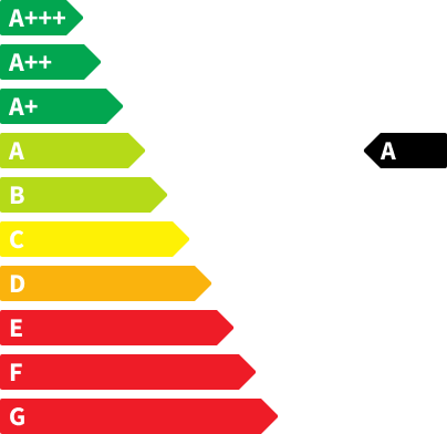 Dacia Spring CO2-Emissionen