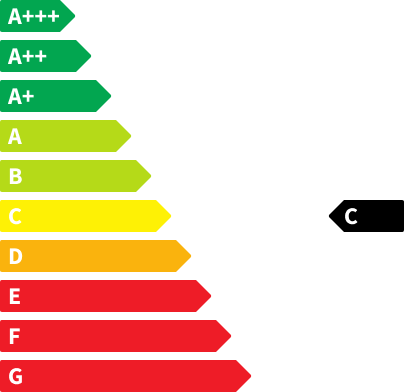 Renault Express CO2-Emissionen