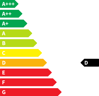 Renault Megane CO2-Emissionen
